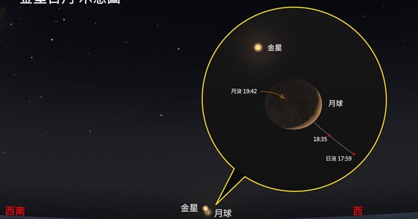 Moon, Jupiter, Venus set to dazzle September sky - Focus Taiwan