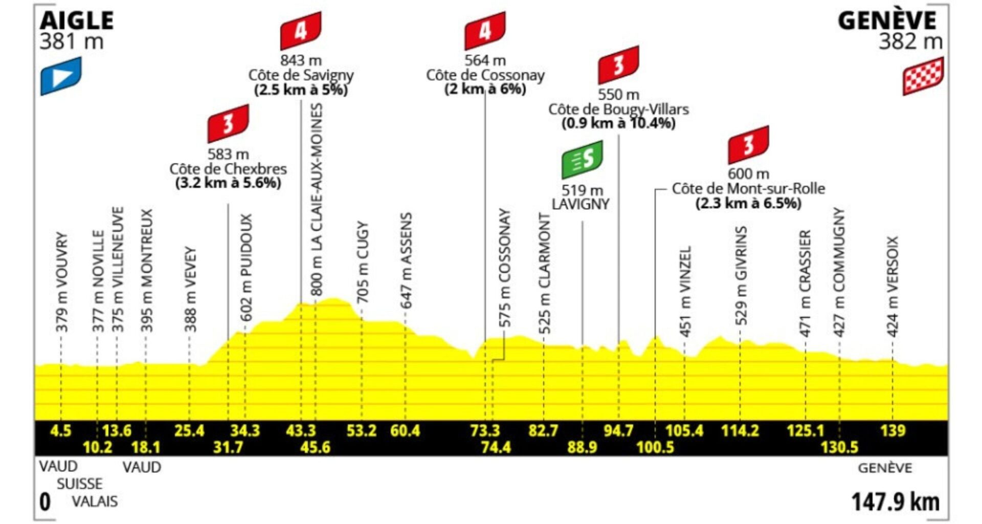 Tour de France Femmes Stage 2 Preview: The First Sprint