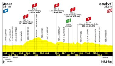 Tour de France Femmes Stage 2 Preview: The First Sprint