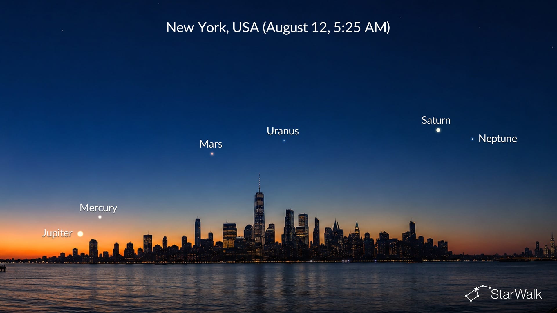 August 2026 Planetary Alignment Seen From New York