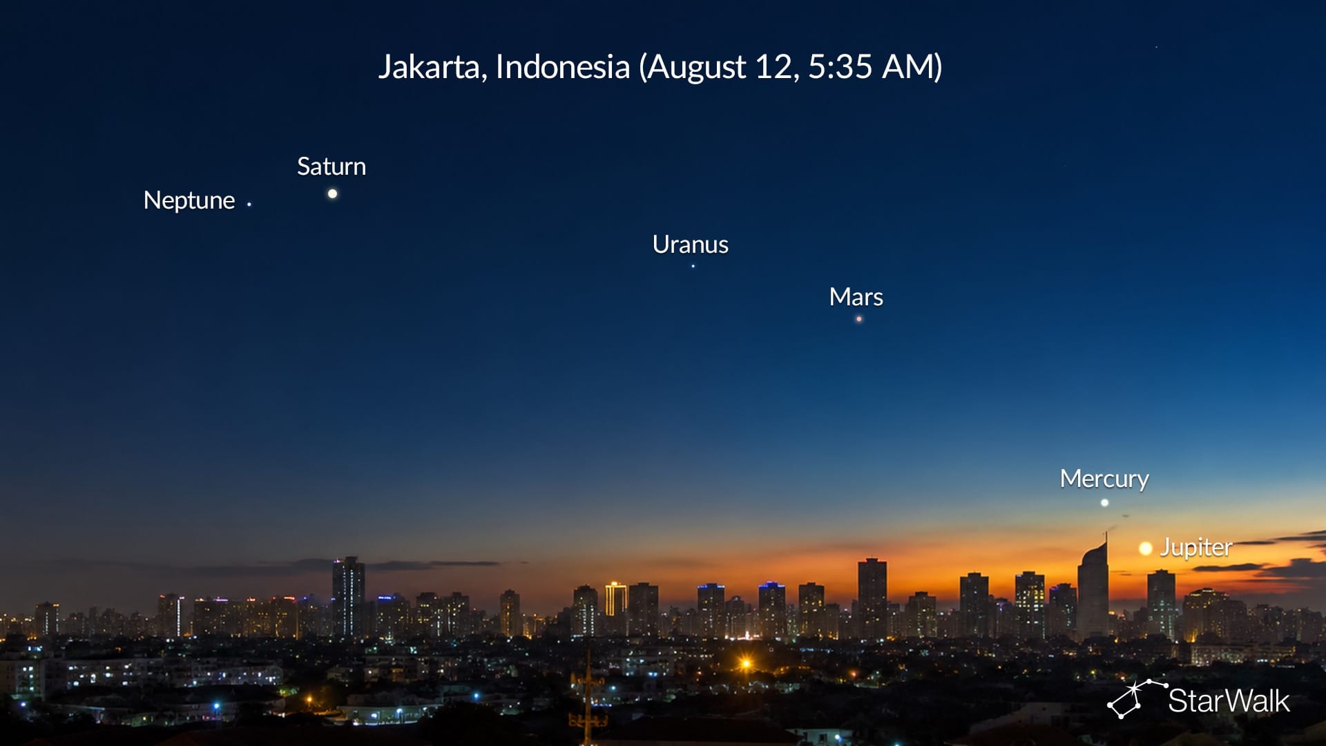 August 2026 Planetary Alignment Seen From Jakarta