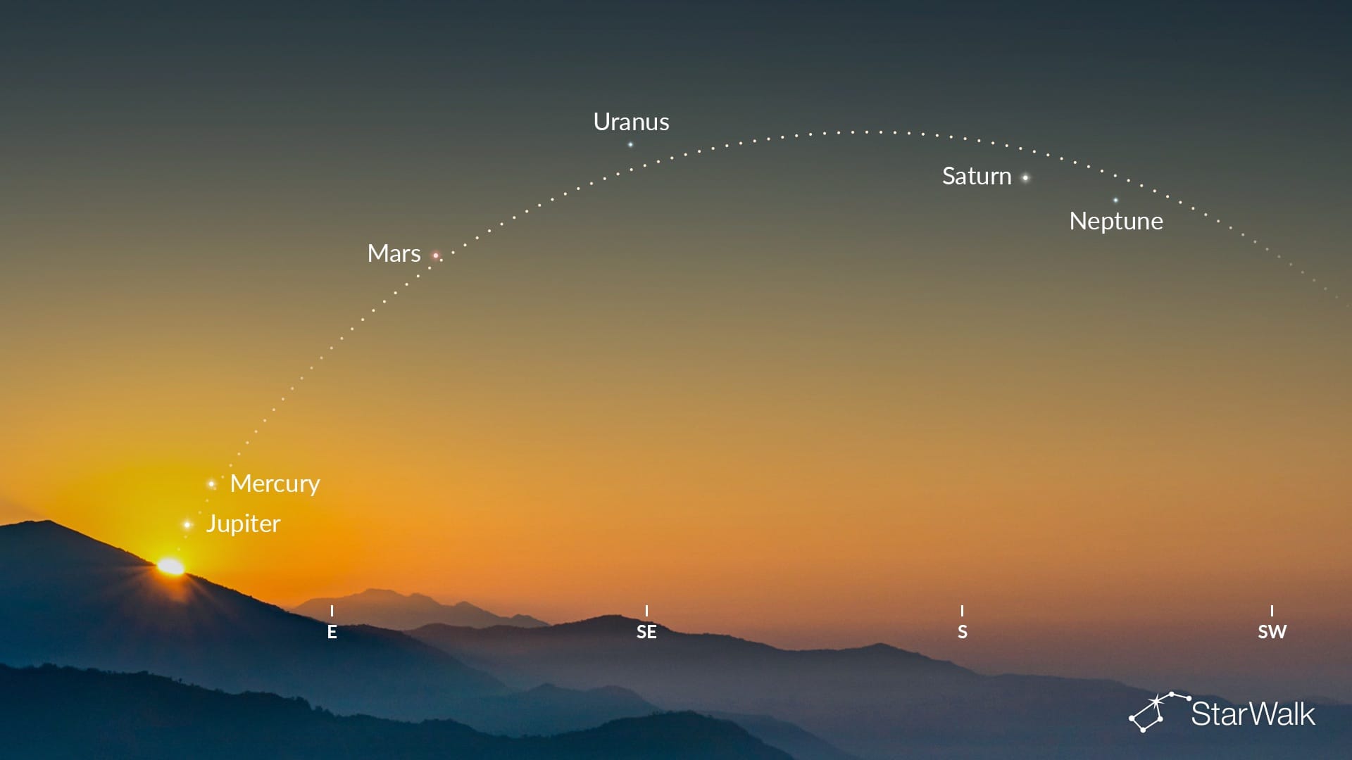 Planetary alignment on August 12, 2026 (Northern Hemisphere)
