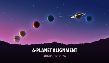 Planetary Alignment on August 12, 2026