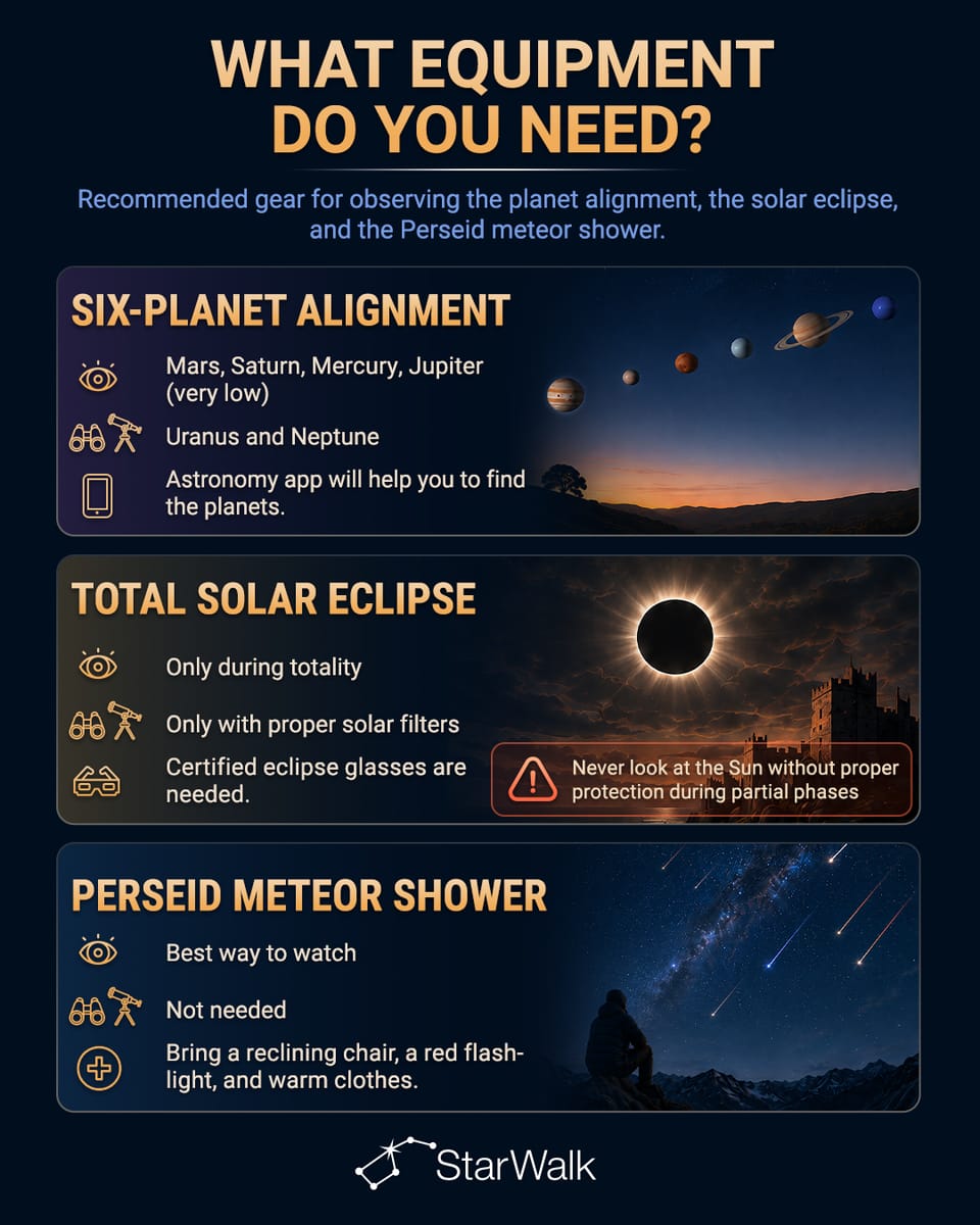 Equipment required for astronomical events on August 12, 2026
