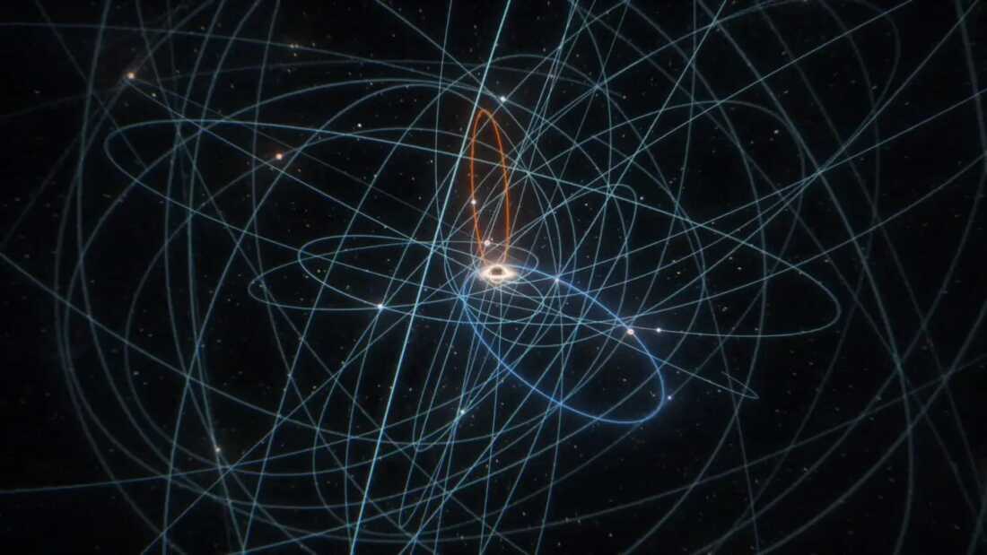 This image traces the orbital paths of all known stars orbiting the massive black hole at the center of the Milky Way galaxy. One of the stars, S301, approaches the black hole very closely. At its closest approach, the star travels over 15,000 miles per second.