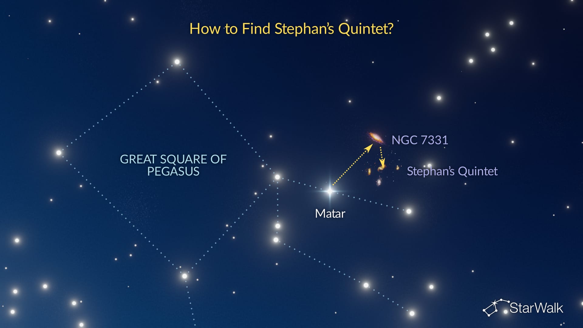 Stephan’s Quintet – How to Find