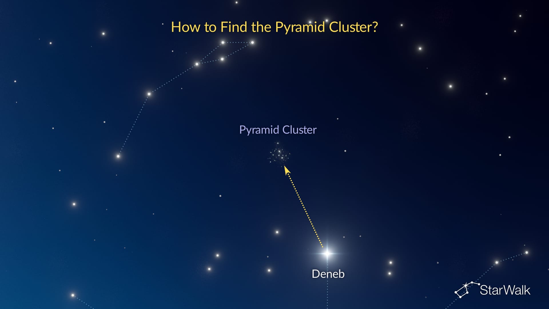 The Pyramid Cluster – How to Find