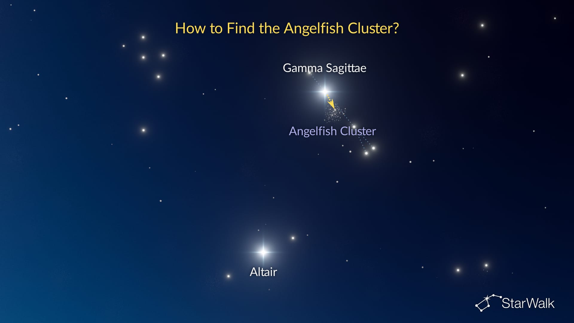 The Angelfish Cluster – How to Find