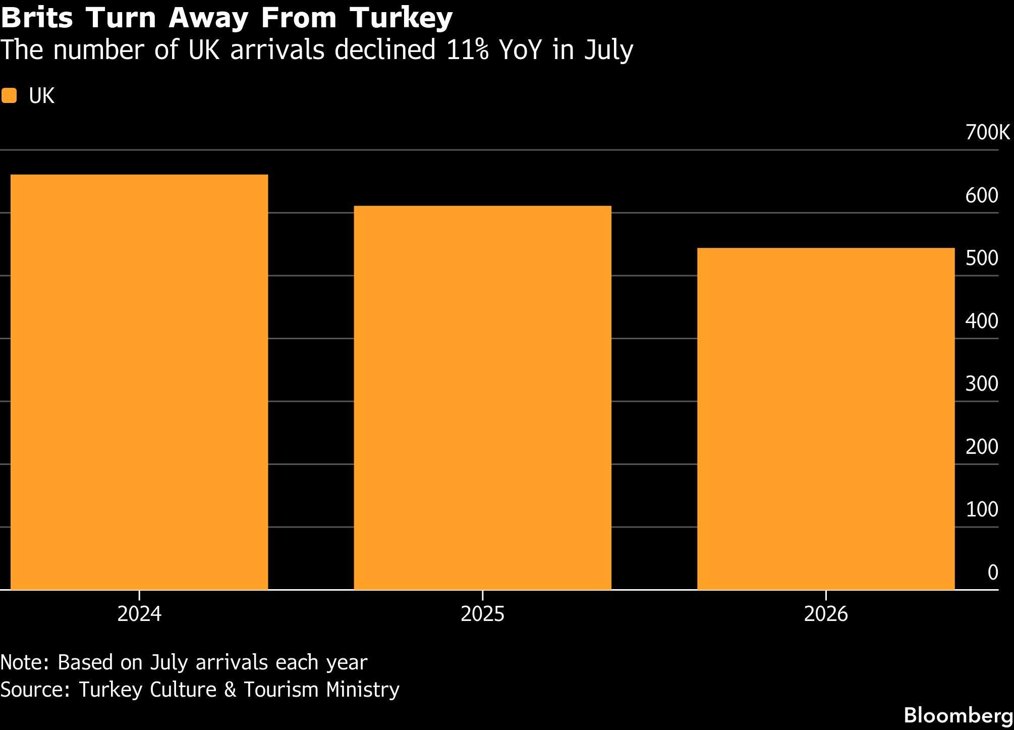 Image for BritsturnawayfromTurkey