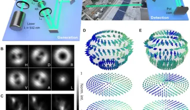 Generation-and-detection-through-a-free-space-optical-link