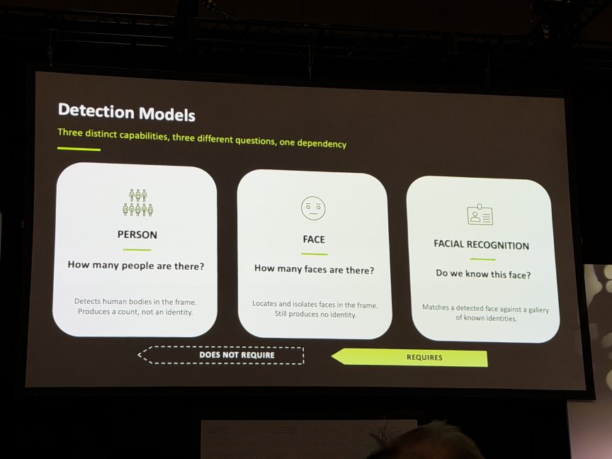 A slide shows three different models of AI detection.
