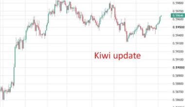 investingLive Premium