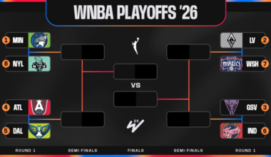 Storm Eliminated From 2026 WNBA Playoff Contention, Updated Bracket Picture and Standings