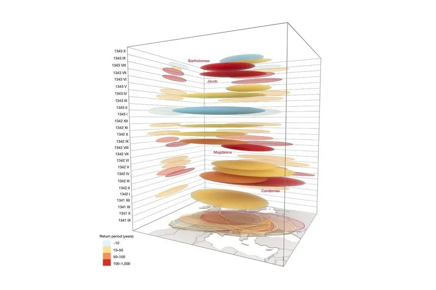 A three-dimensional timeline with colorful blobs