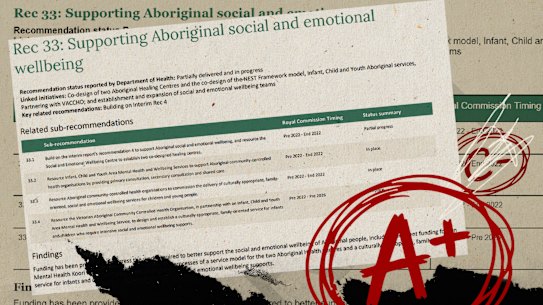 The state government is accused of undermining an independent watchdog, marking its own report card and manipulating judging criteria to cover up a stalled mental health overhaul.