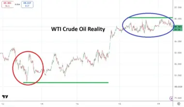 WTI Crude Oil Forecast 19/08: $86 Test Amid Hormuz Risks