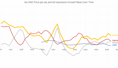Meta Earnings, Meta’s Timing Problems, The Financial Tail – Stratechery by Ben Thompson