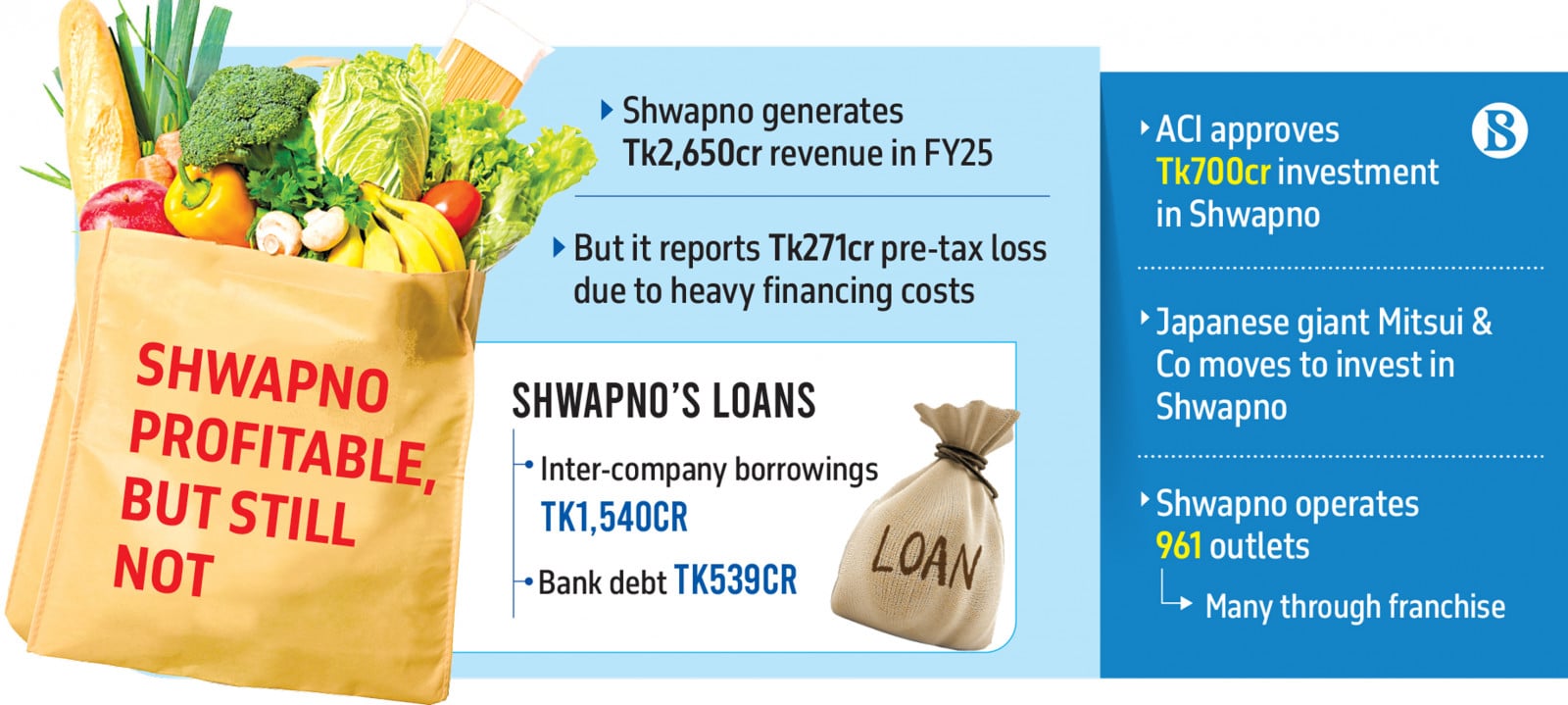 Infograph: TBS