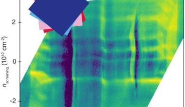 Magic-angle graphene's superconductivity traced to its electrons, not its vibrations image