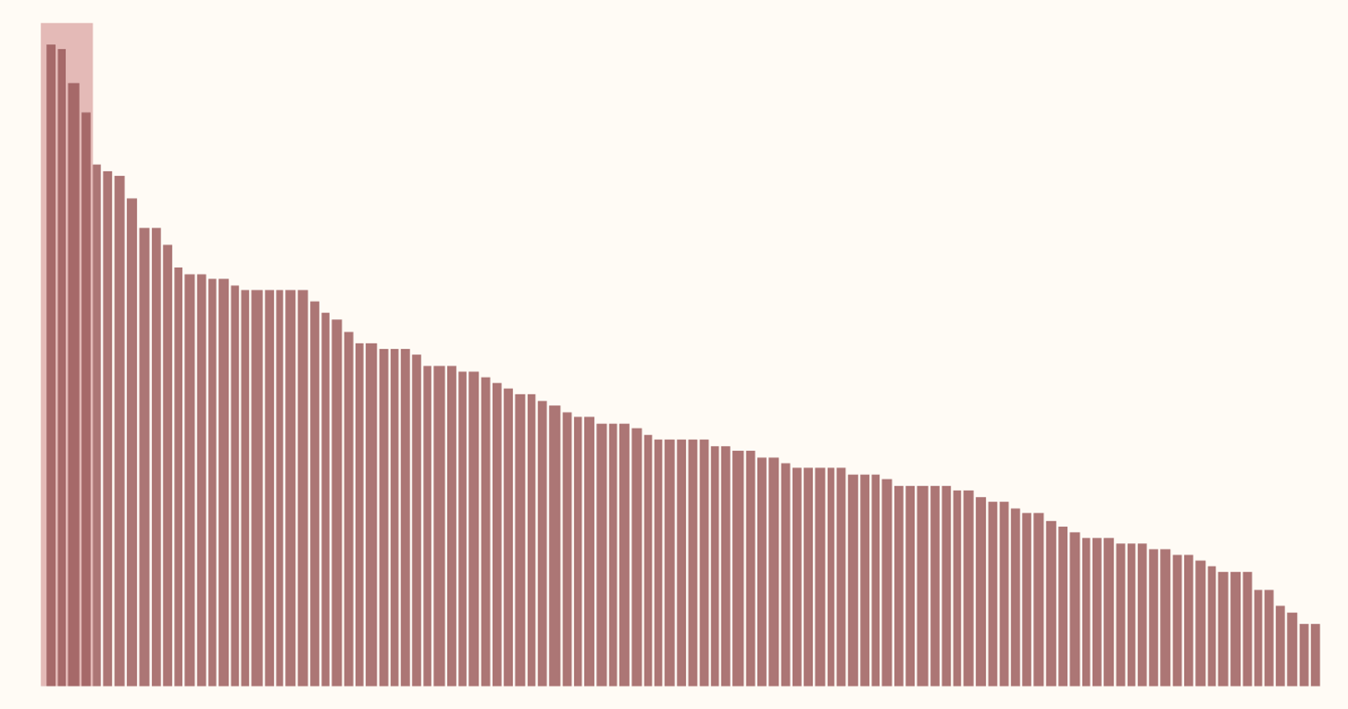 A never-ending childhood of malaria