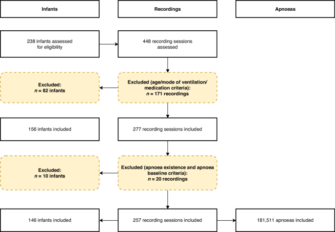 Risk of apnoea-related cardiorespiratory instability in preterm infants is modulated by clinical, demographic and dynamic indicators