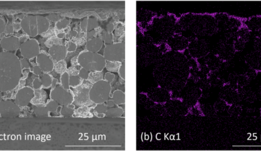 Fast method for assessing binder migration in lithium-ion battery electrodes using glow discharge-sector field-mass spectrometry