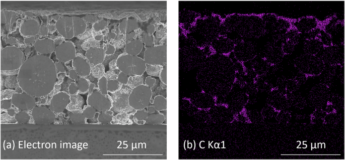 Fast method for assessing binder migration in lithium-ion battery electrodes using glow discharge-sector field-mass spectrometry