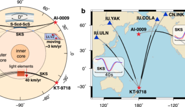 Evaluation of seismological evidence for decadal changes in Earth’s lowermost mantle and outer core