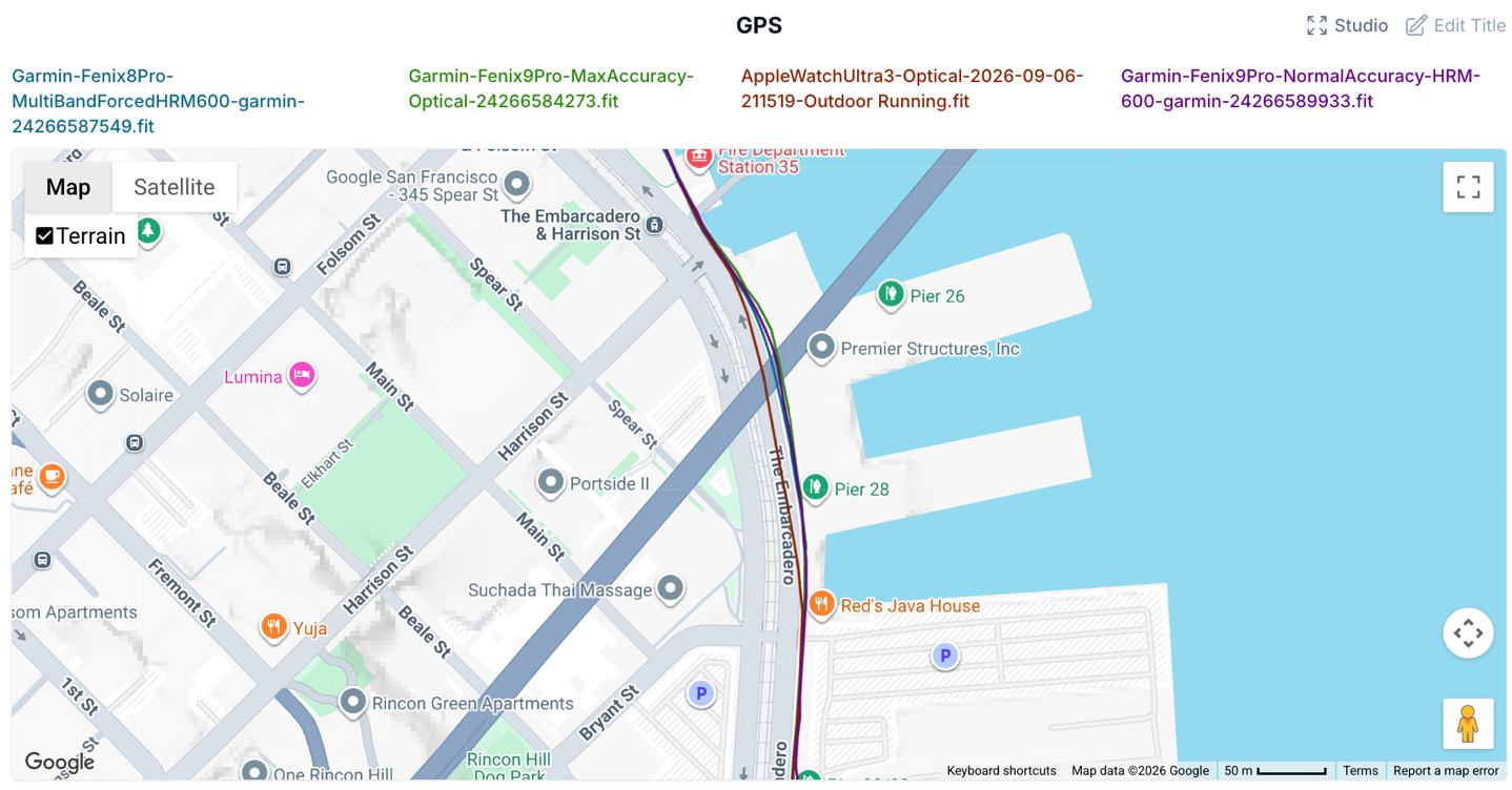 GPS SF Waterfront.