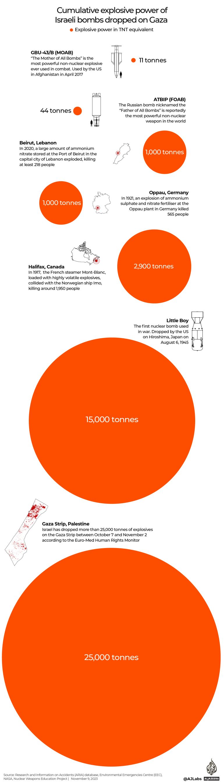 INTERACTIVE - Cumulative explosive power of Israeli bombs dropped on Gaza