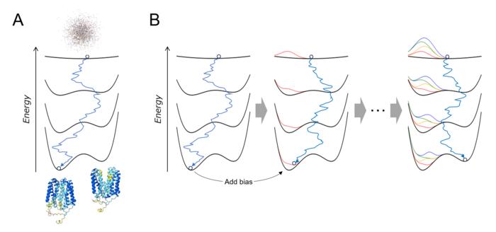 Figure 1: AlphaFold3 diffusion model