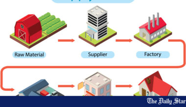 The age of shortage: Why your supply chain can no longer afford to be lazy