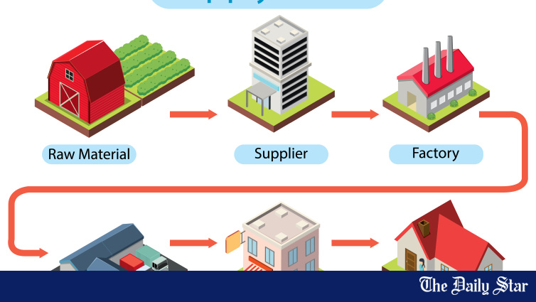The age of shortage: Why your supply chain can no longer afford to be lazy