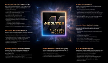 MediaTek Dimensity 9600 Pro Sets New Standard for Flagship Smartphone Chips