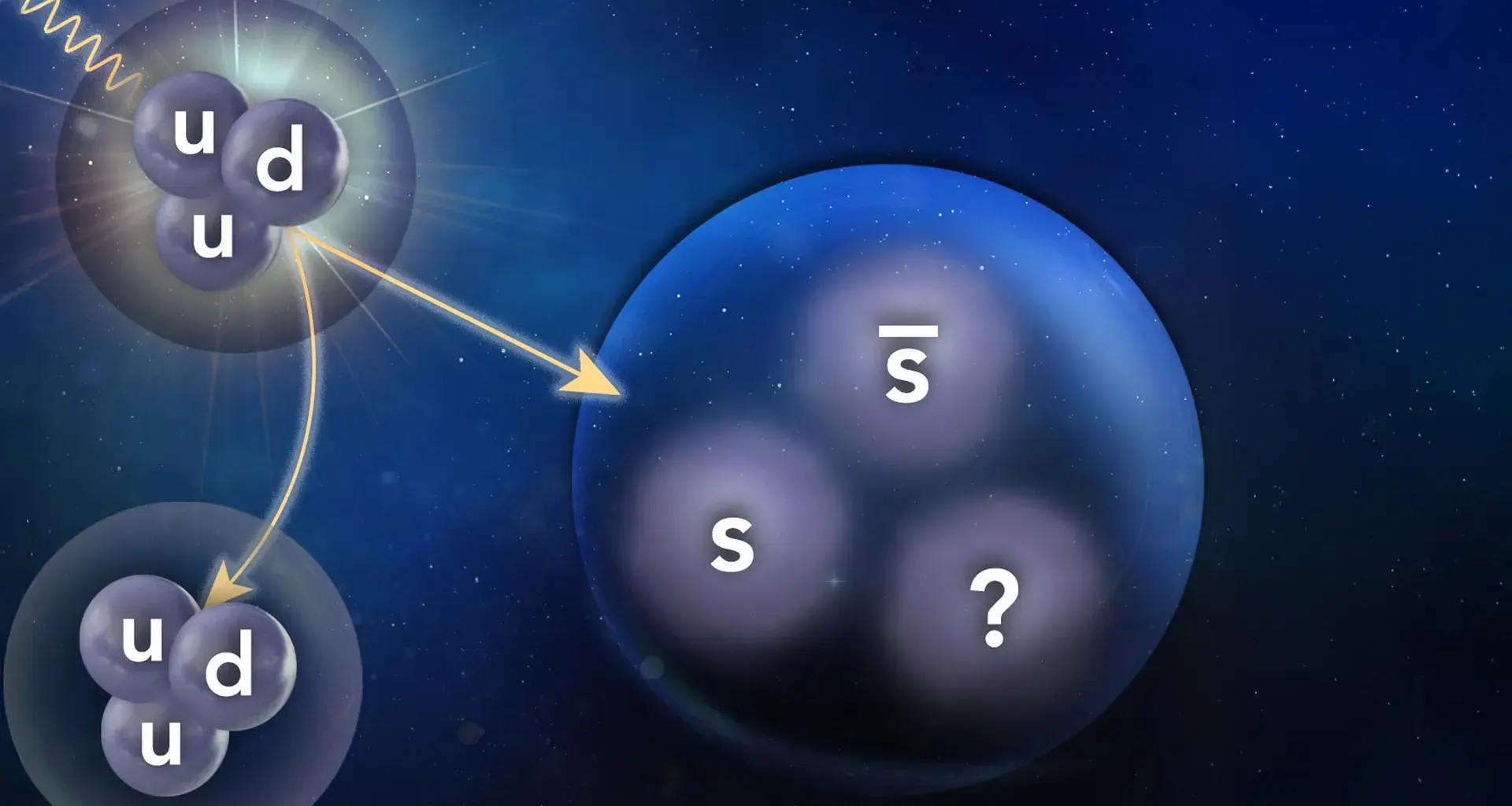 A search for one exotic particle uncovered two strange new structures