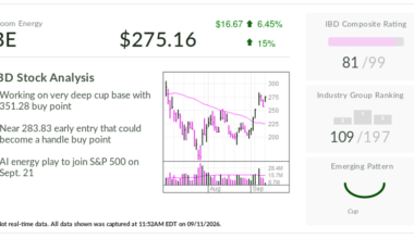 Bloom Energy, Stock Of The Day: AI Energy Play Nears Buy Point, S&P 500 Entry