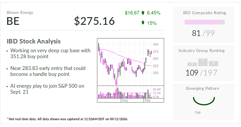 Bloom Energy, Stock Of The Day: AI Energy Play Nears Buy Point, S&P 500 Entry