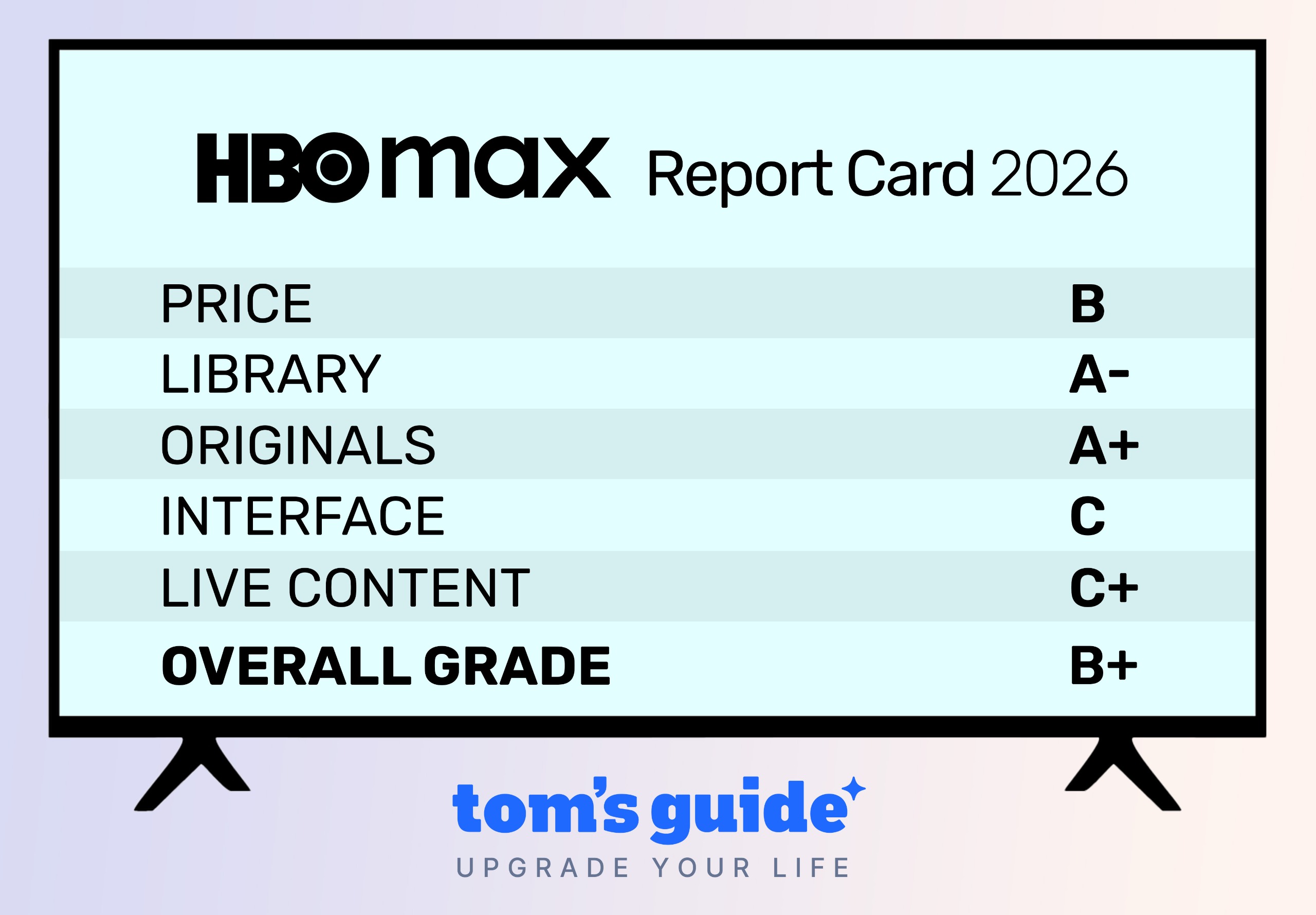 HBO Max Streaming Report Card 2026