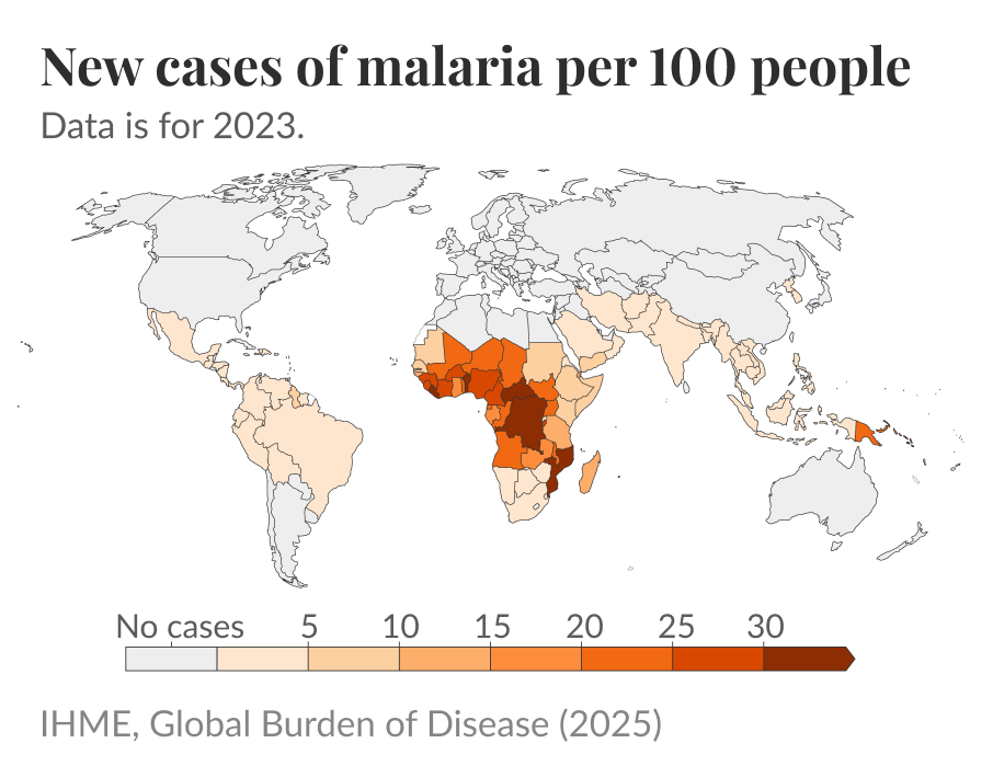 Choropleth world map of new malaria cases per 100 people in 2023 where the highest rates are concentrated in central and eastern sub‑Saharan Africa while Europe, North America, Australia and much of South America show low or no cases. Source: IHME, Global Burden of Disease (2025).