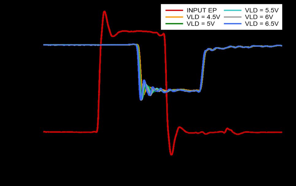 Optical response