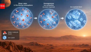 Mars forms a 1,800-kilometre cloud nearly twice the length of the UK near a giant volcano every morning, and scientists think it may form ice without dust |