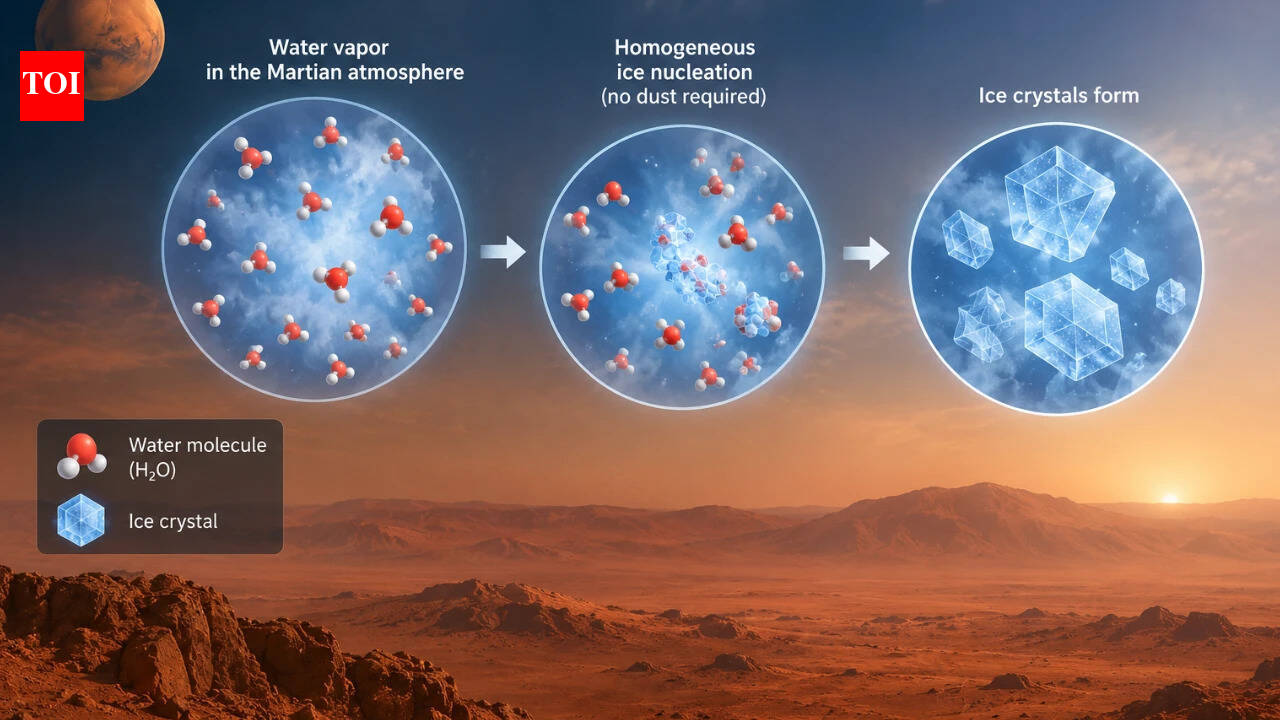 Mars forms a 1,800-kilometre cloud nearly twice the length of the UK near a giant volcano every morning, and scientists think it may form ice without dust |