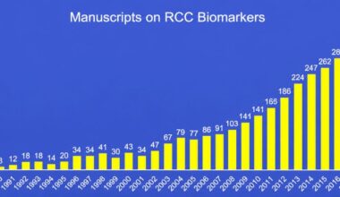NCS AUA 2026: Kidney Cancer Panel Discussion: RCC Biomarkers, The Evolving Role of Cytoreductive Nephrectomy and Ablative Therapies, and Nephron Preservation for Large and Complex Renal Tumors
