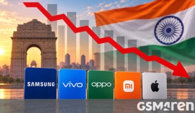 India smartphone shipments drop 26% in Q3 to the lowest level since 2016