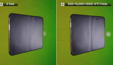 The iPhone Duo’s crease gets a lot more visible after 10,000 folds.