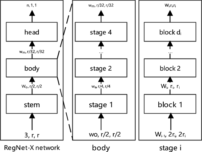 ESAD-Net﻿: an efficient steel adaptive detection network for real-time surface defect detection