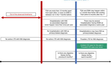 Low prevalence of celiac disease in French children, a nationwide study