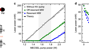 Laser-enhanced quantum sensing boosts sensitivity and dynamic range