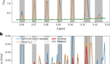 An enriched methane D/H ratio in the interstellar object 3I/ATLAS