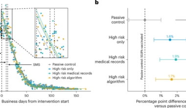 Algorithm-assisted personalized risk communication to encourage flu vaccination in the USA: three randomized field trials